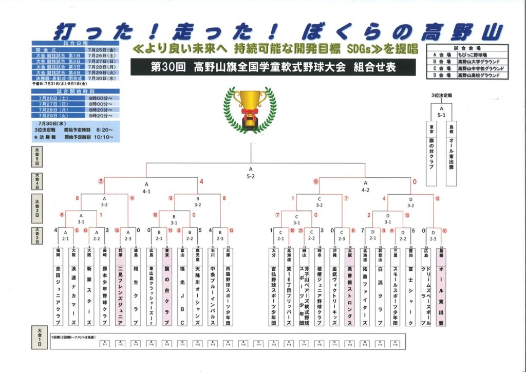 高野山旗全国大会_3位決定戦